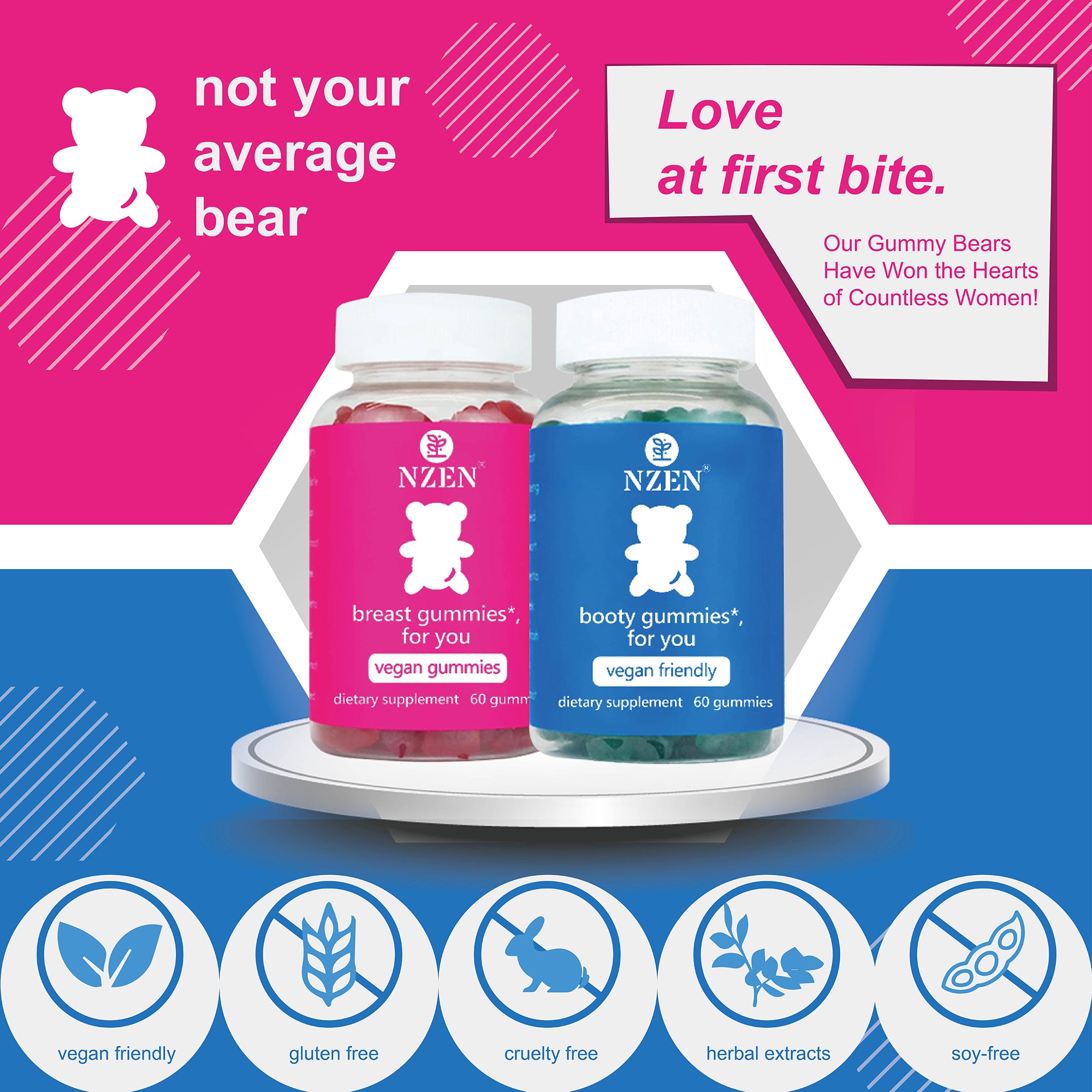 Gummy bear