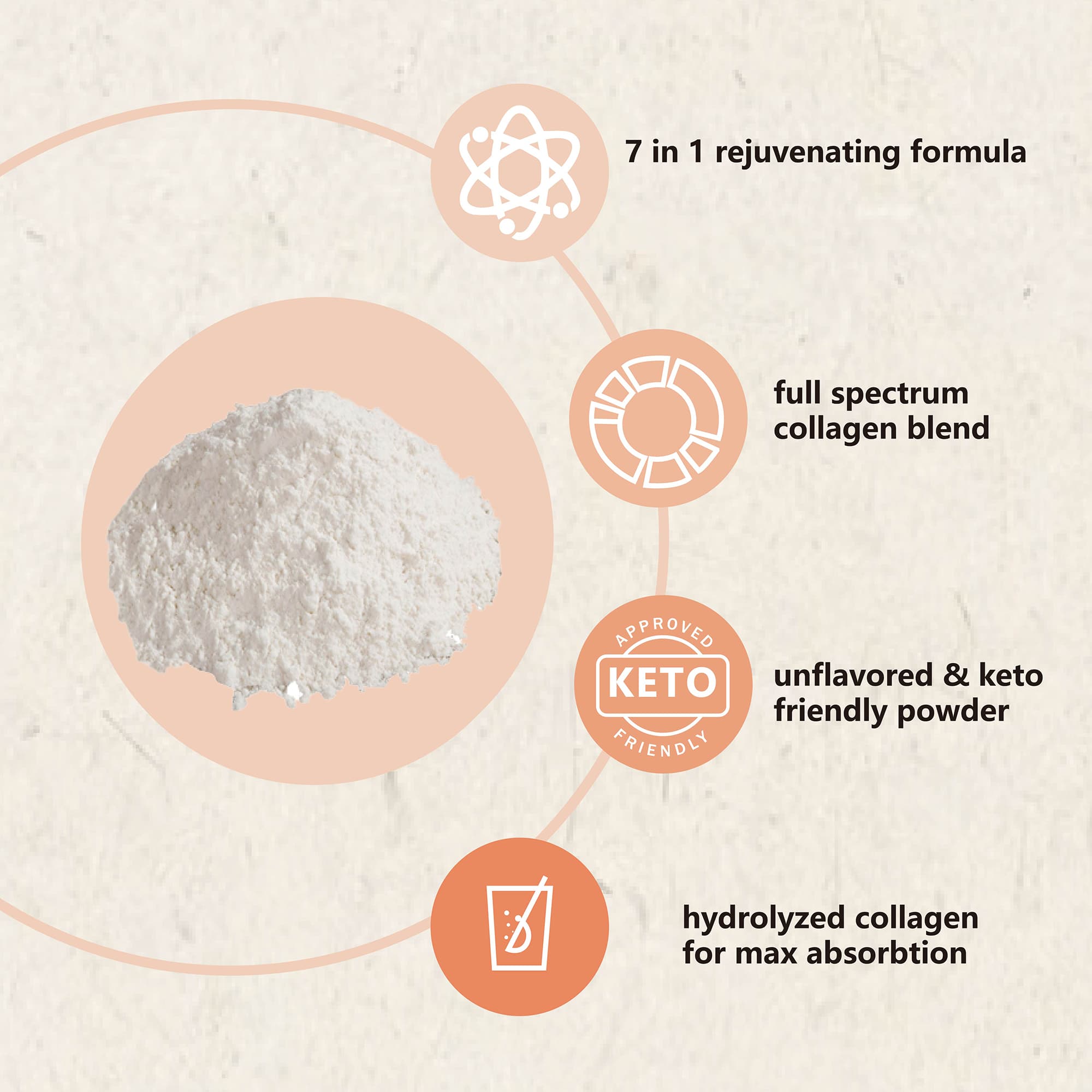 Nzen Multi Collagen peptide