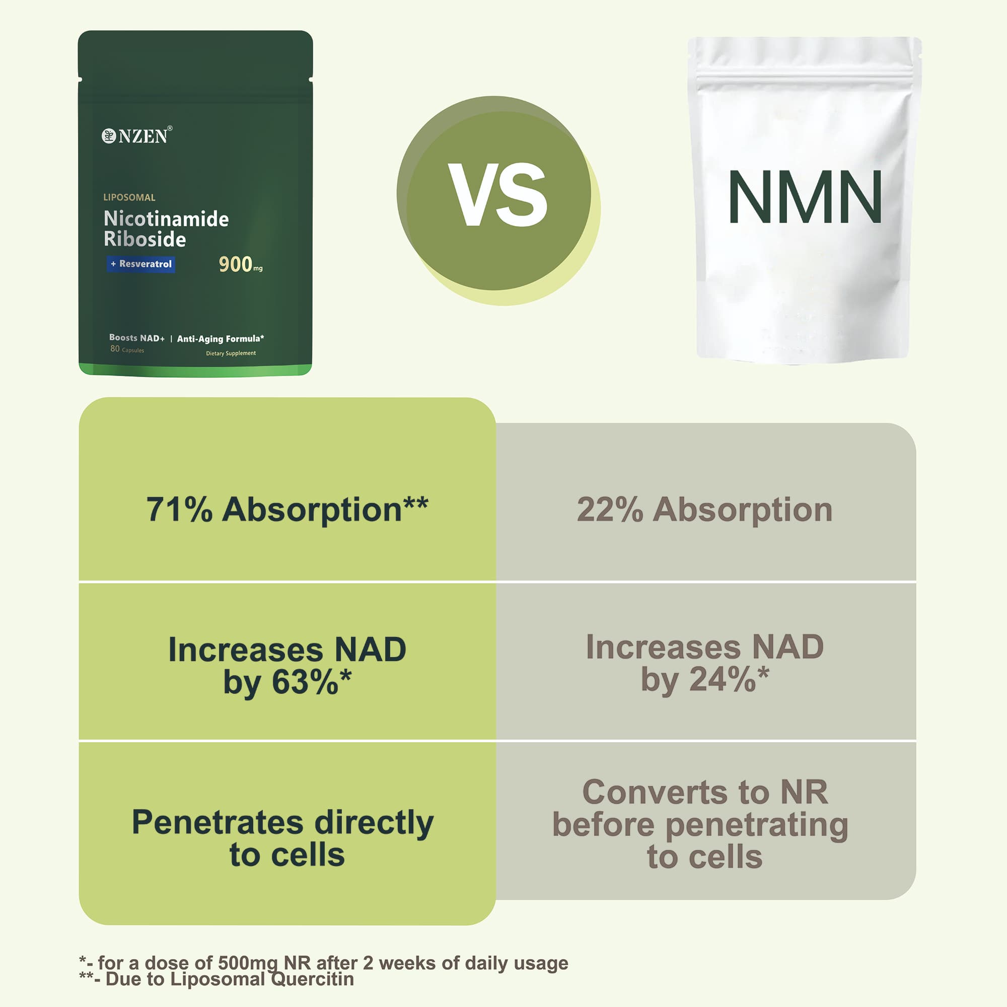 NDA capsule